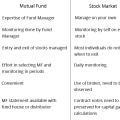 Understanding the Key Differences Between Stocks and Mutual Funds in Stock Investing