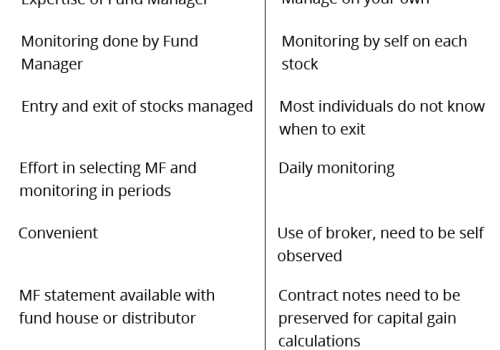 Understanding the Key Differences Between Stocks and Mutual Funds in Stock Investing